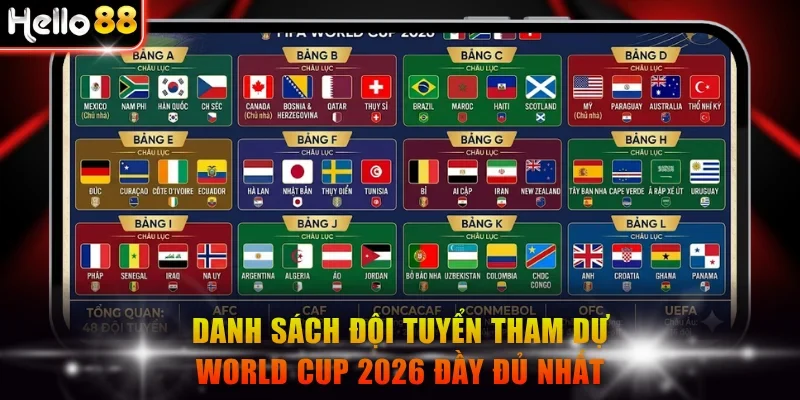 Danh sách đội tuyển tham dự World Cup 2026