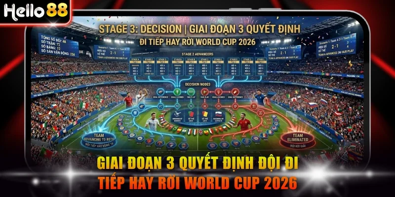 Giai đoạn 3 quyết định đội đi tiếp hay rời World Cup 2026