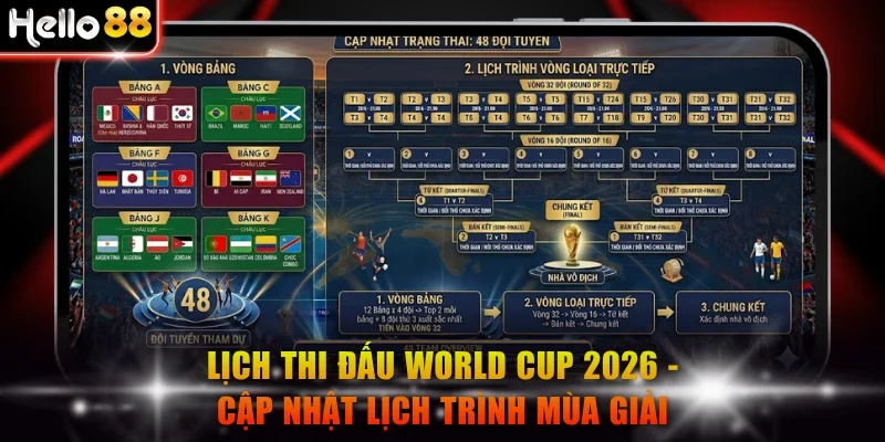 Lịch thi đấu World Cup 2026