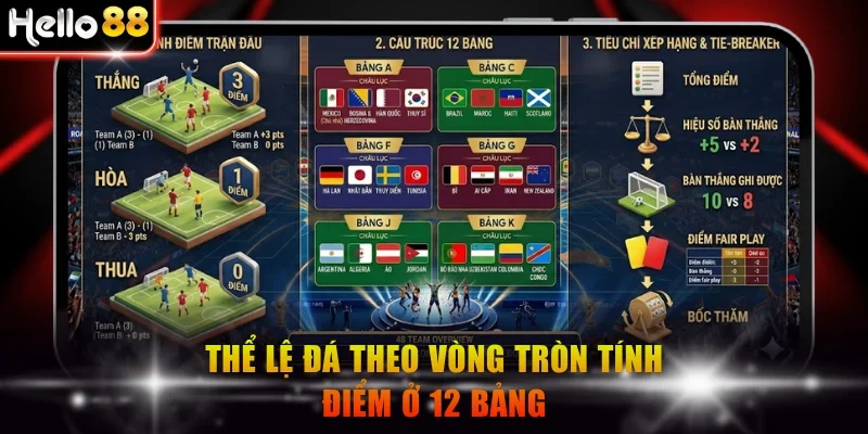 Thể lệ đá theo vòng tròn tính điểm ở 12 bảng