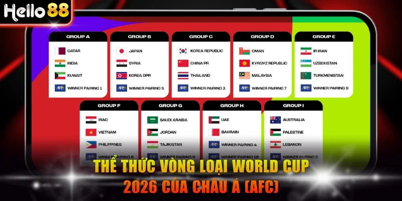 Thể thức vòng loại World Cup 2026 của châu Á (AFC)