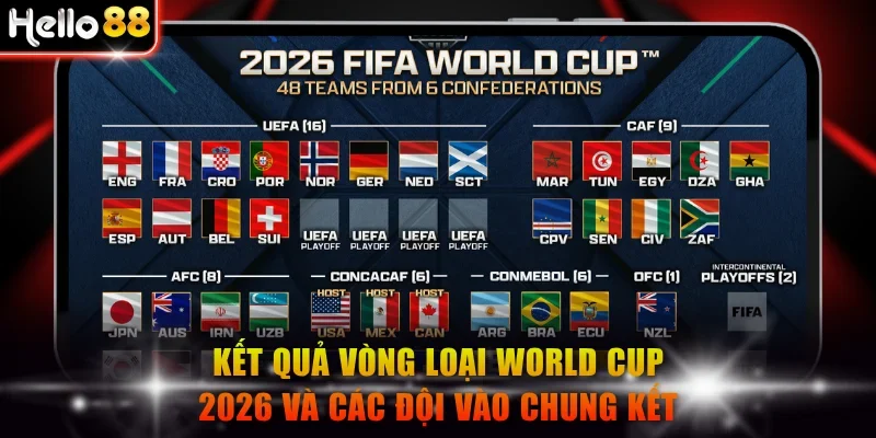 Vòng loại World Cup 2026